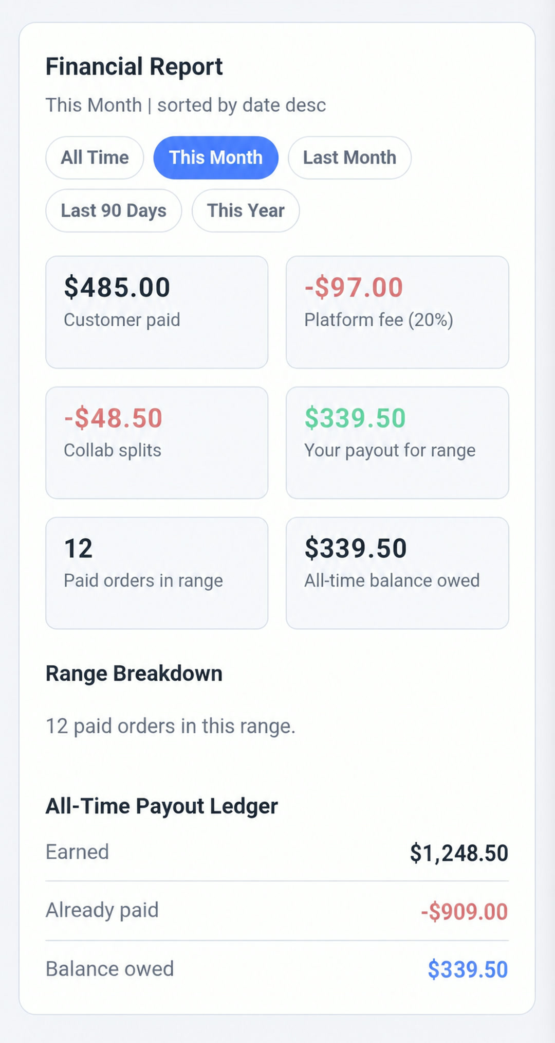 Responsive examples of artist earnings and dashboard finance tools on mobile, tablet, and desktop.